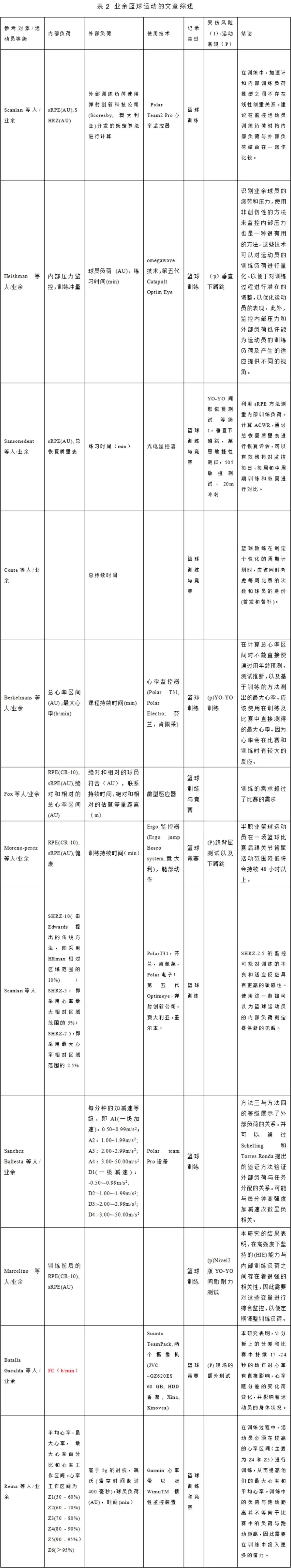 制定科学的篮球训练与休息计划_1